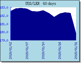 LKR 外匯匯率走勢圖表
